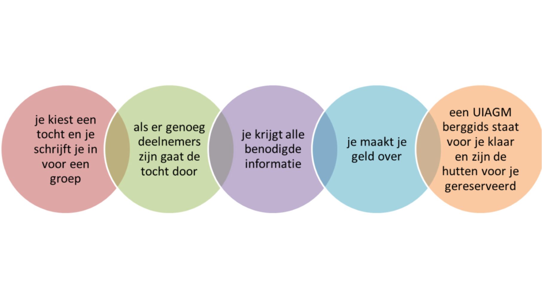 Gemakkelijk skitoeren in 5 stappen